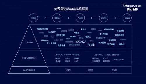美云智數SaaS戰略發布會 智上云端，描繪工業互聯網數據服務新藍圖