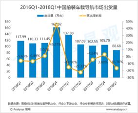易觀大數據分析 洞察互聯網行業(yè)的未來趨勢