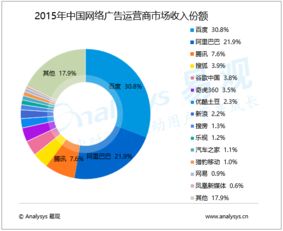 易觀大數據分析 驅動行業(yè)互聯網與工業(yè)互聯網的數據服務新范式