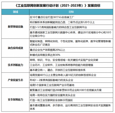 工業(yè)互聯網發(fā)展再迎重磅利好，智能云數據服務助力制造企業(yè)“提質增效”