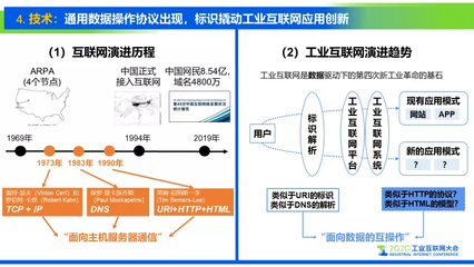工業(yè)互聯網標識解析十大趨勢 數據服務的新紀元