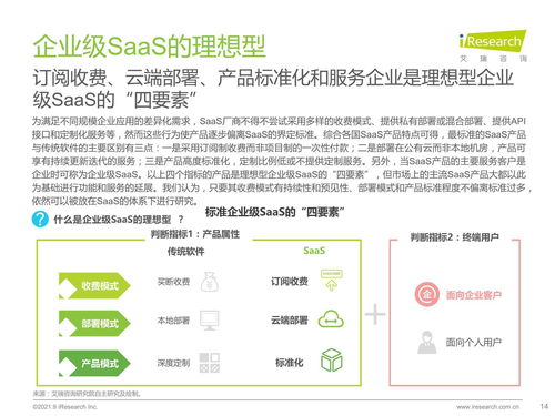 《2021年中國企業(yè)級SaaS行業(yè)研究報告 解析互聯網數據服務的增長密碼》