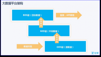 互聯網+園區(qū)的本地服務實踐 互聯網數據服務賦能園區(qū)智慧升級